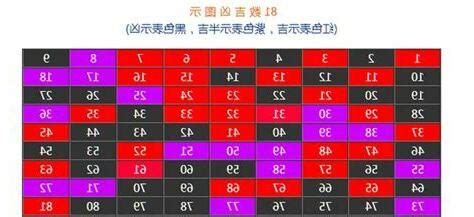 數字吉數|免費算命 